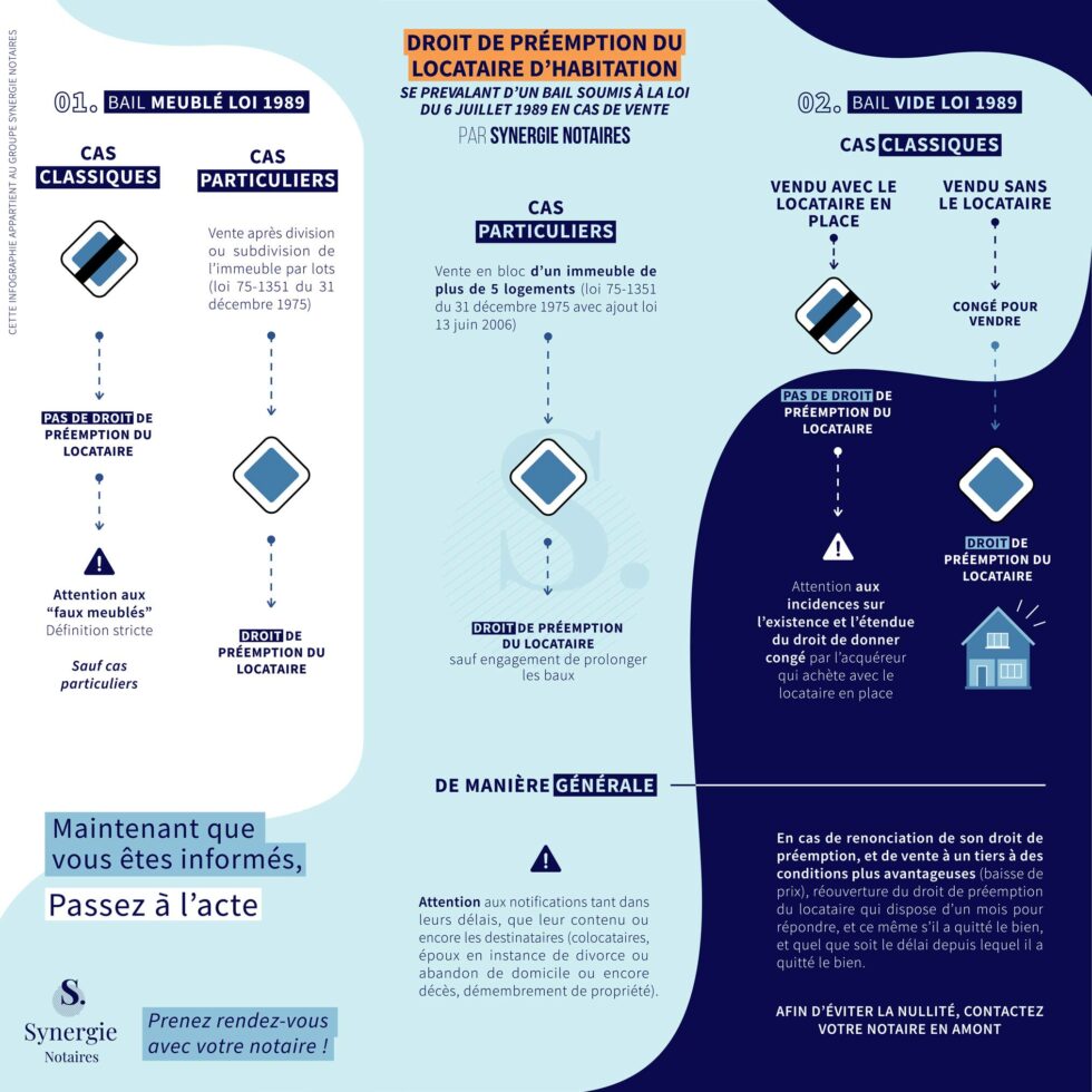 Droit de la préemption du locataire d habitation Synergie Notaires