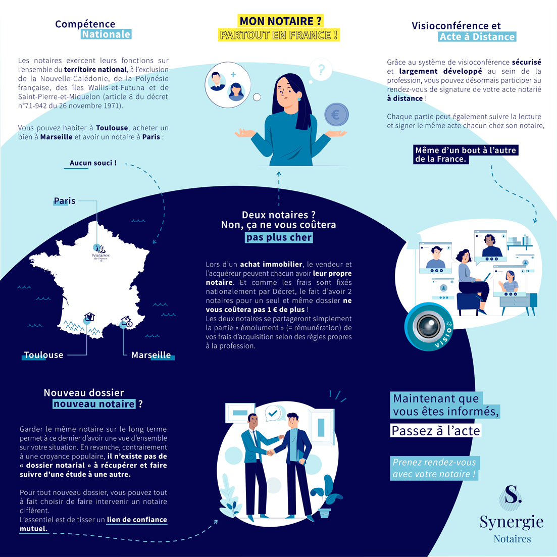 INFOGRAPHIE-SYNERGIE-05-COMP-GEO Mon notaire partout en france