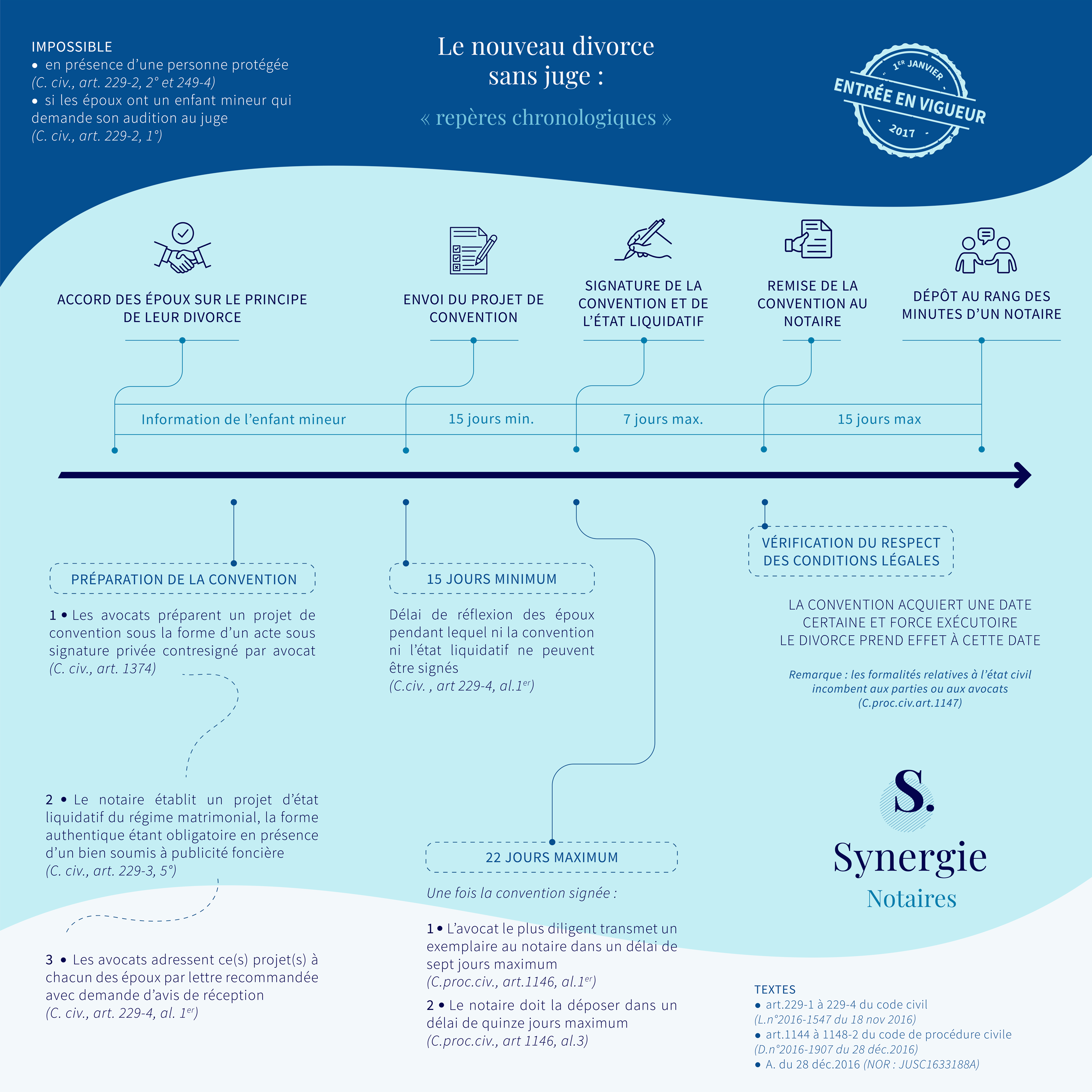 visuelsynergie-juillet