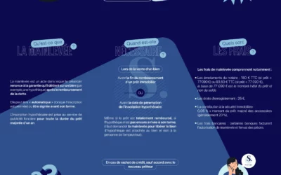 Mainlevées : ce qu’il faut savoir